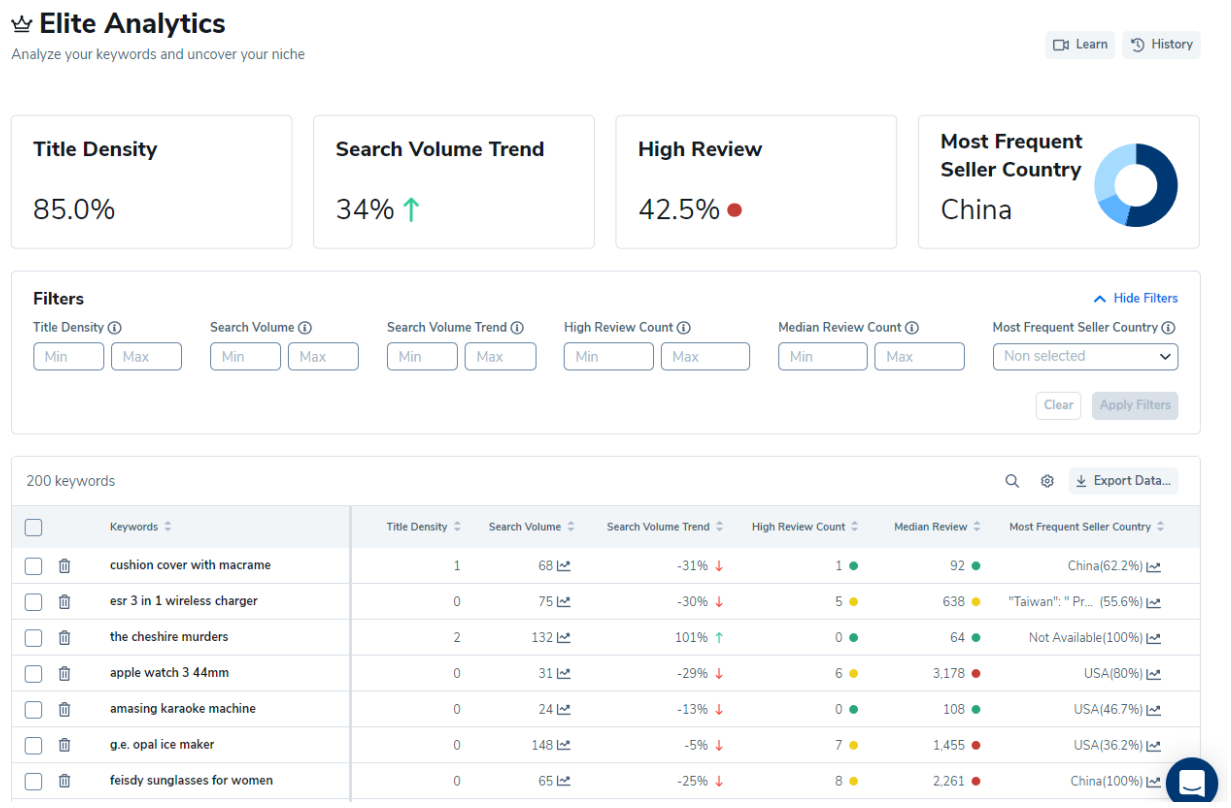 Helium 10 blackbox elite analytics datos