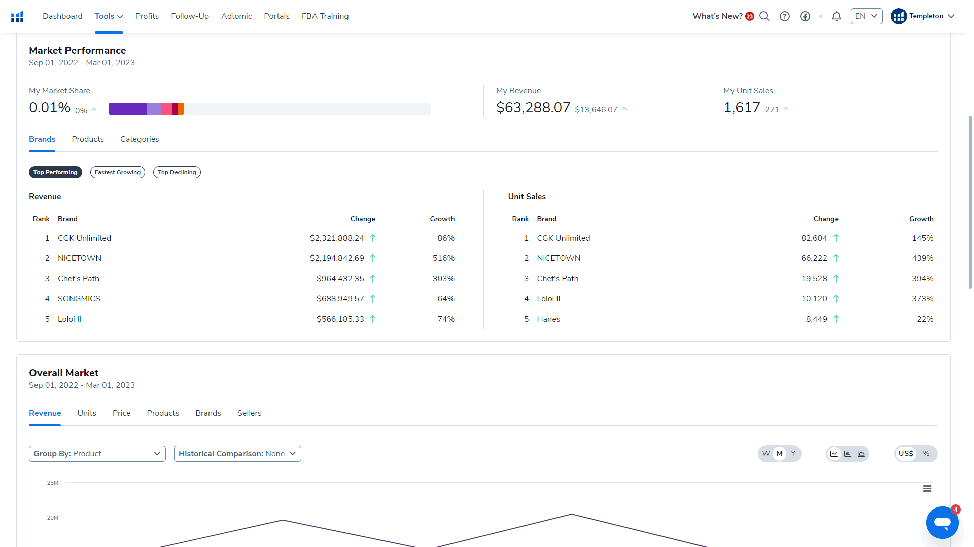 Helium 10 market tracker 360