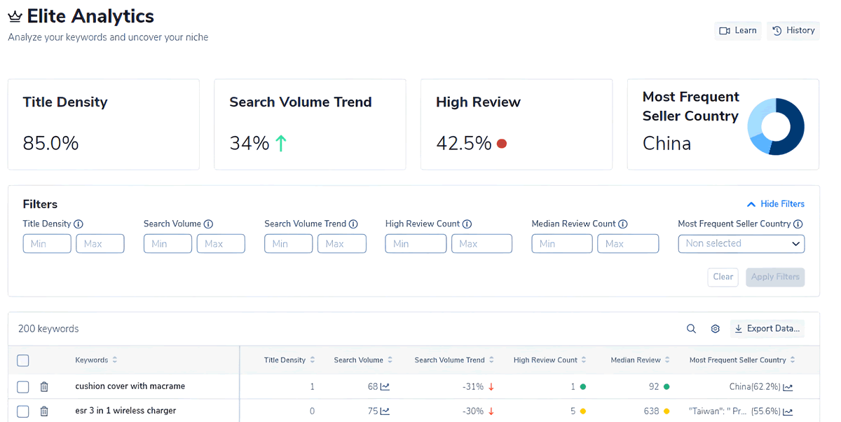 helium 10 elite analytics